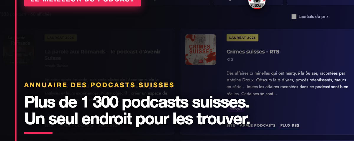 Visuel de l'annuaire des podcasts suisses du Meilleur du Podcast : sur-titre « annuaire des podcasts suisses », titre « Plus de 1 300 podcasts suisses. Un seul endroit pour les trouver. », appel à l'action « Explorer l'annuaire sur lemeilleurdupodcast.ch ». Le visuel reprend une capture réelle de la page de l'annuaire (filtres langue, catégorie et canton, badges des lauréats).